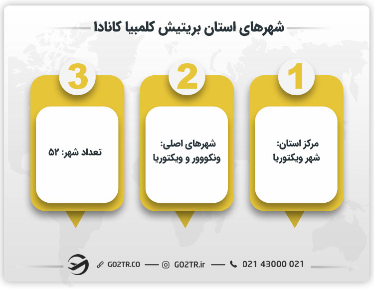 شهرهای استان بریتیش کلمبیا کانادا