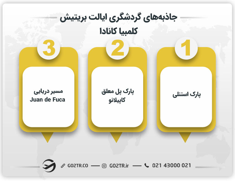 جاذبههای گردشگری استان بریتیش کلمبیا کانادا