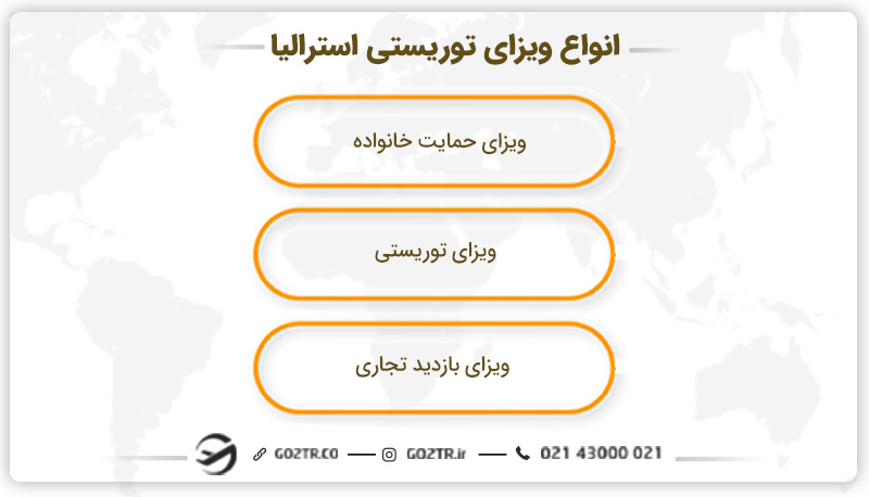 انواع ویزای توریستی استرالیا