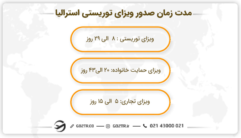مدت زمان صدور ویزای توریستی استرالیا