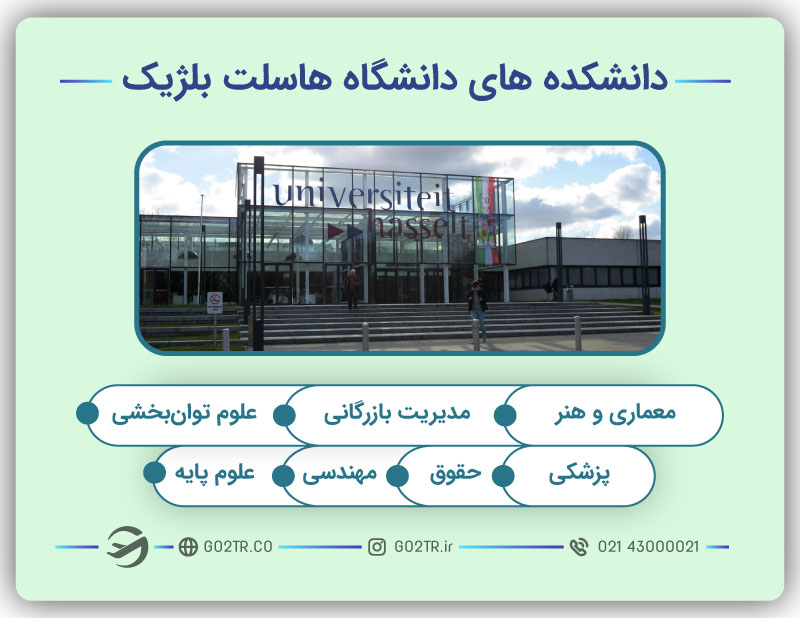 دانشکده‌های دانشگاه هاسلت بلژیک