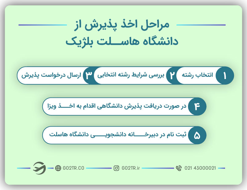 مراحل پذیرش تحصیلی دانشگاه هاسلت
