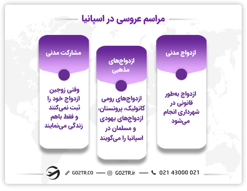ازدواج در اسپانیا