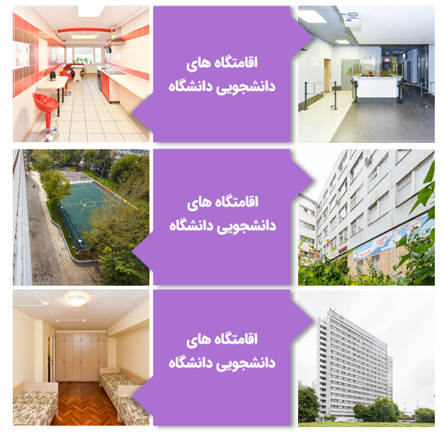 چند نمای مختلف از خوابگاههای دانشگاه ملی علم و فناوری روسیه