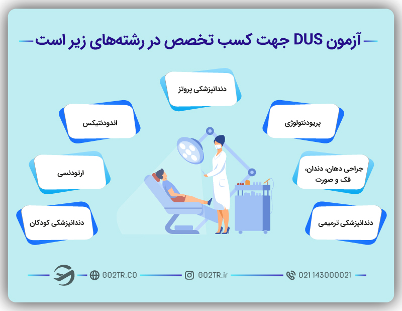  آزمون های ورودی دانشگاه های ترکیه و رشته‌های کسب تخصص از طریق آزمون DUS