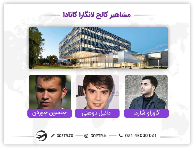 مشاهیر کالج لانگارا کانادا