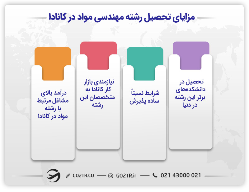 مزایای تحصیل مهندسی مواد در کانادا