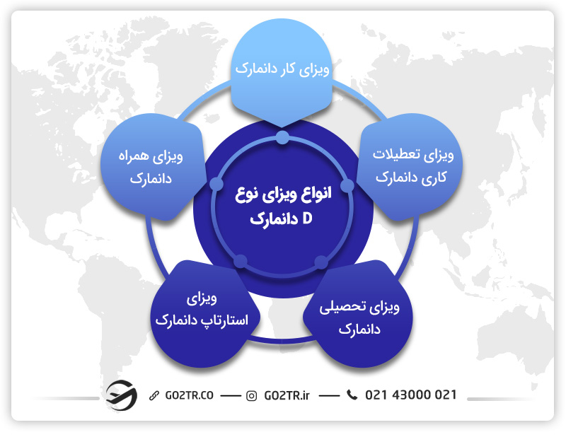 ویزای دانمارک