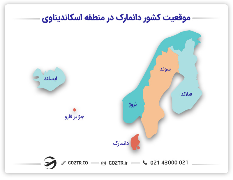 دانمارک در اسکاندیناوی