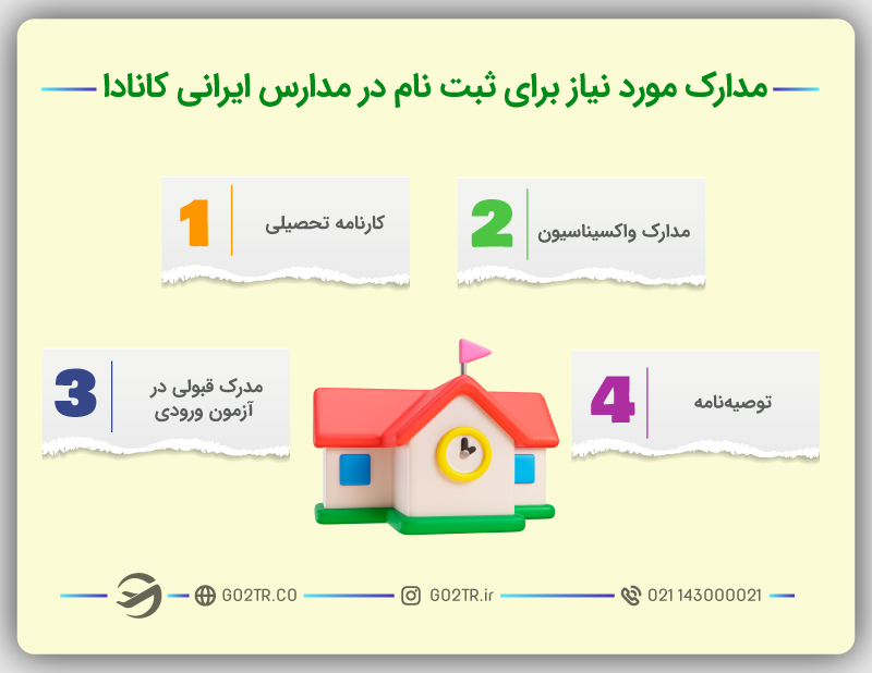 مدارک مورد نیاز برای ثبت نام در مدارس ایرانی کانادا
