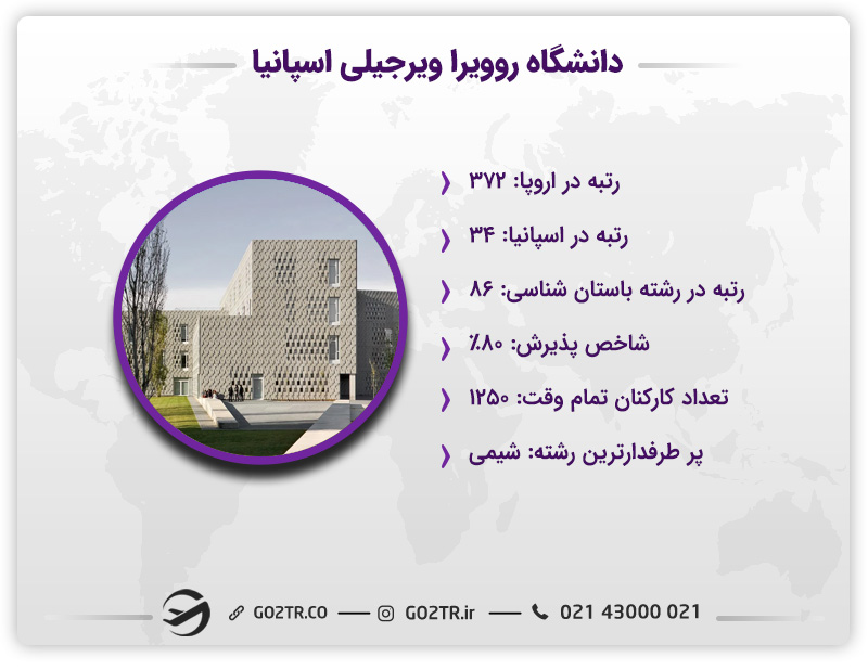 اطلاعات جامع دانشگاه روویرا ویرجیلی اسپانیا