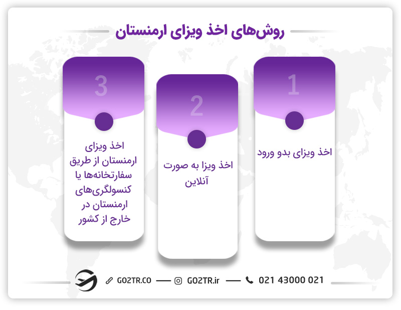 روشهای اخذ ویزای ارمنستان