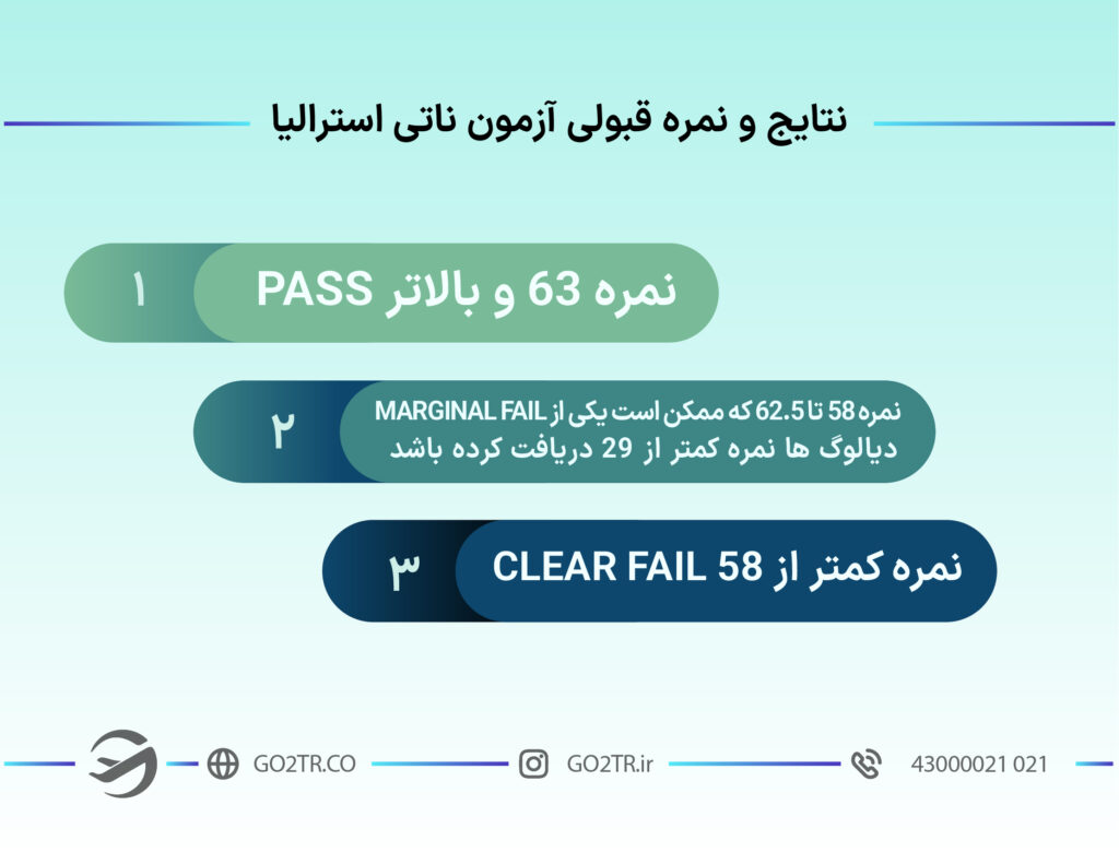 نتایج و نمره قبولی آزمون ناتی استرالیا