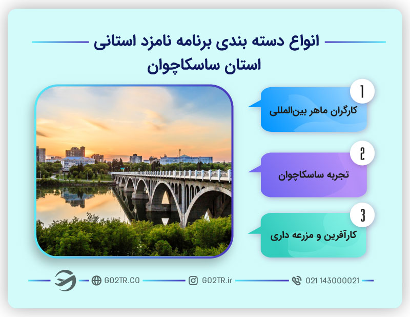 انواع دسته بندی برنامه نامزد استانی استان ساسکاچوان