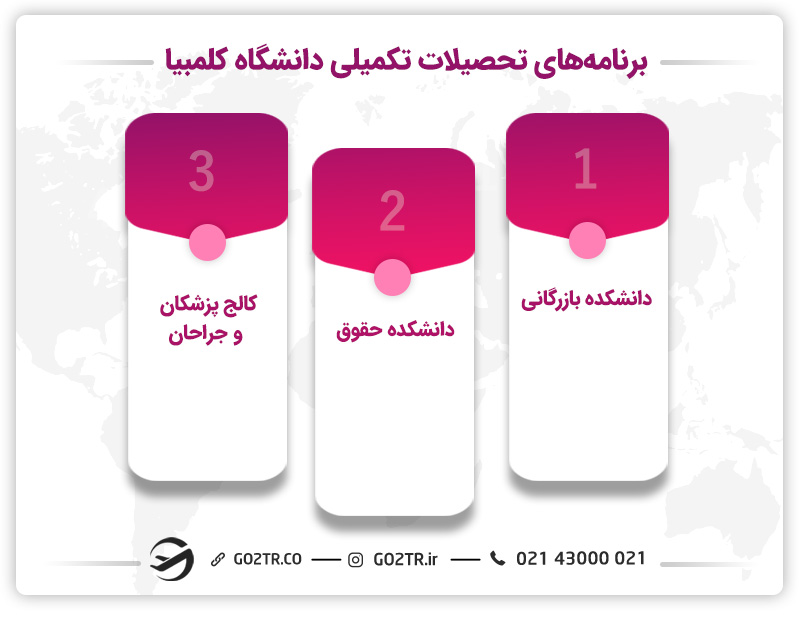 برنامههای تحصیلات تکمیلی دانشگاه کلمبیا