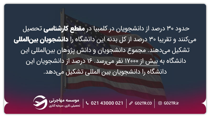شرایط اخذ پذیرش از دانشگاه کلمبیا