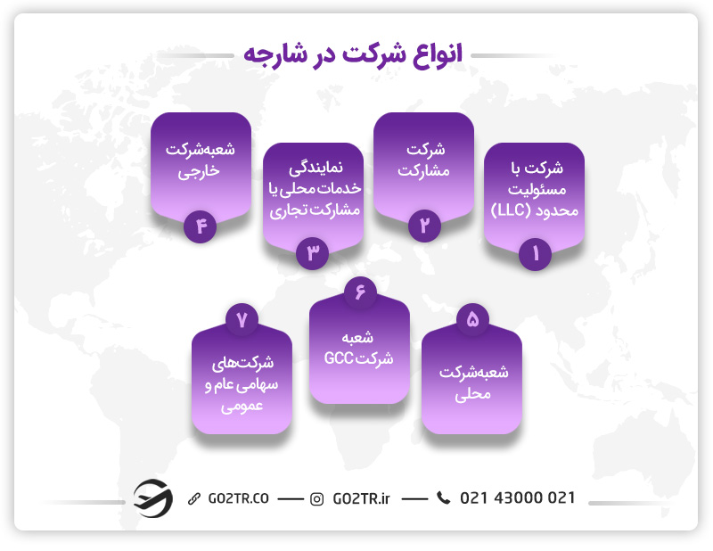 انواع شرکت در شارجه