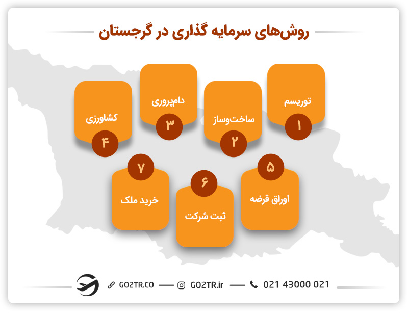 روش‌های سرمایه گذاری در گرجستان