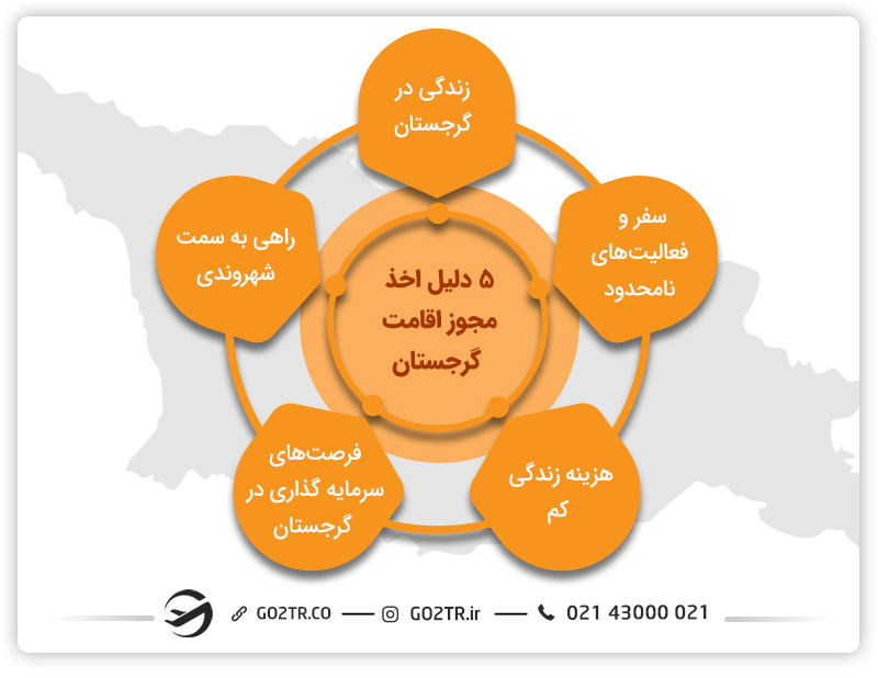 دلایل اخذ مجوز اقامت گرجستان