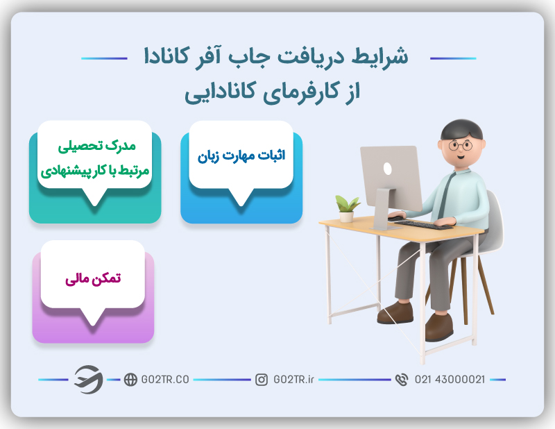 شرایط دریافت جاب آفر کانادا از کارفرمای کانادایی