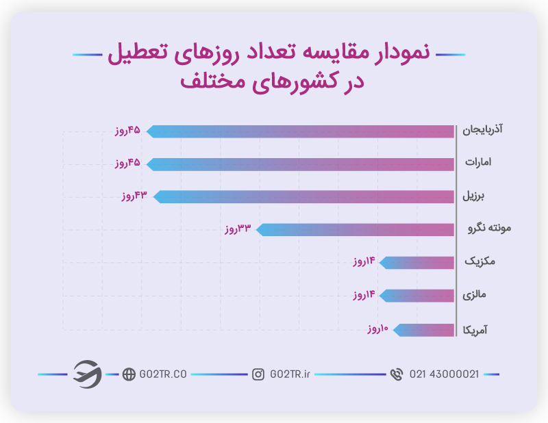 تاریخ برخی از تعطیلات رسمی در مونته نگرو