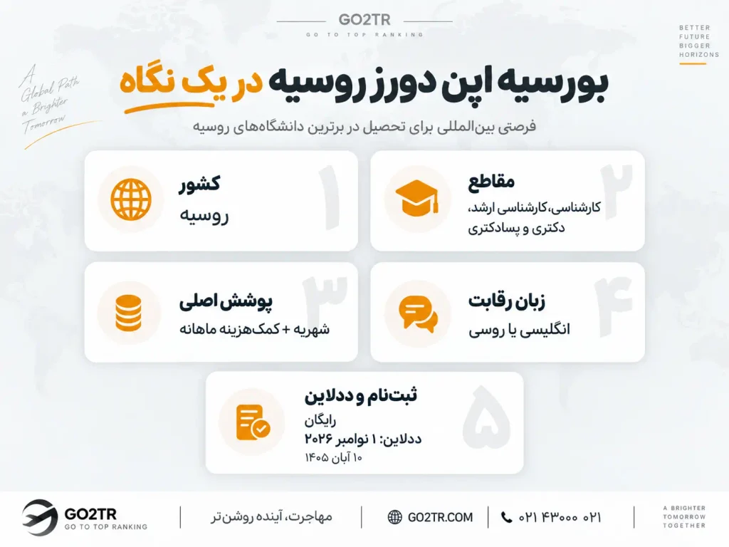 بورسیه اپن دورز روسیه در یک نگاه