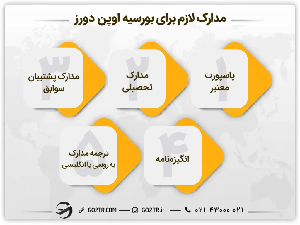 مدارک لازم برای بورسیه اوپن دورز