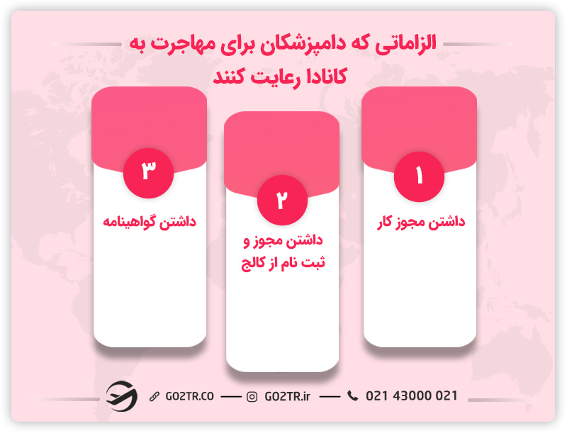 الزاماتی که دامپزشکان برای مهاجرت به کانادا رعایت کنند 