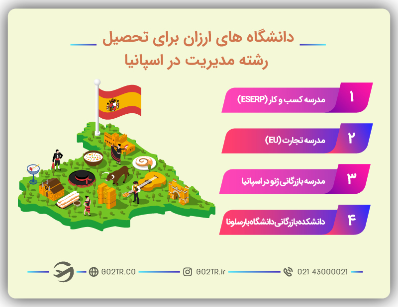 تحصیل ارزان رشته مدیریت در اسپانیا