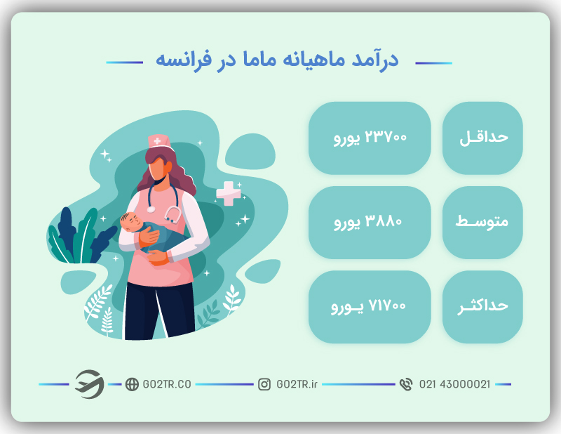 میزان درآمد یک ماما در فرانسه