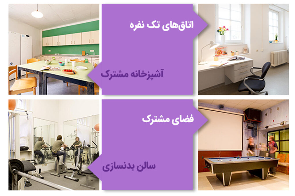 خوابگاههای دانشگاه فنی برلین آلمان