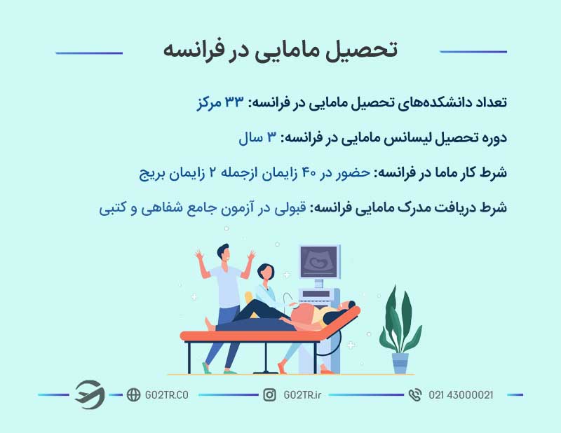 تحصیل مامایی در فرانسه