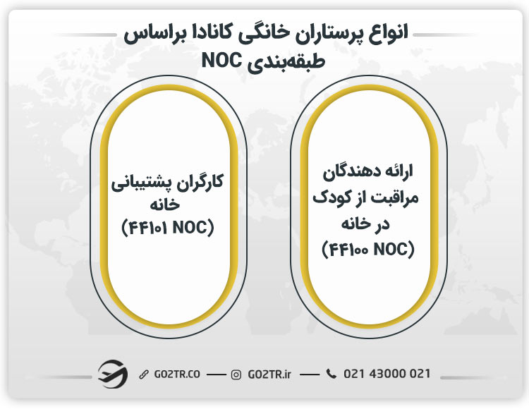 انواع پرستاران خانگی کانادا براساس طبقه‌بندی NOC