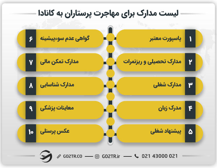 لیست مدارک برای مهاجرت پرستاران به کانادا