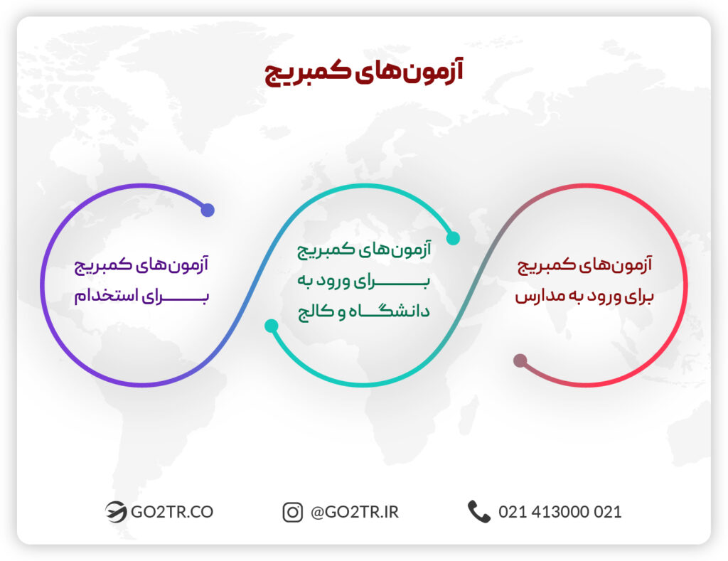 آزمون های کمبریج