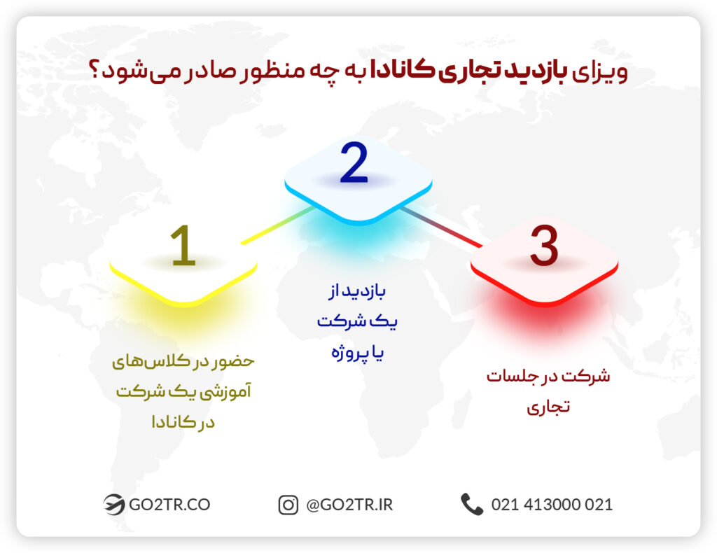 ویزای بازدید تجاری کانادا