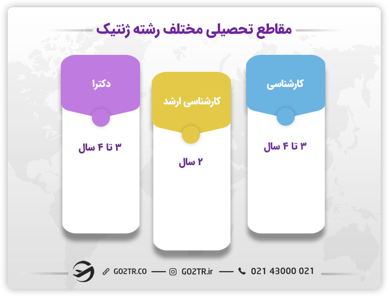مقاطع تحصیلی رشته ژنتیک