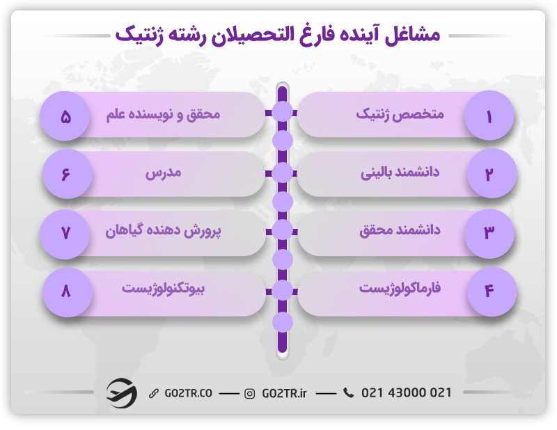 مشاغل آینده فارغ التحصیلان رشته ژنتیک