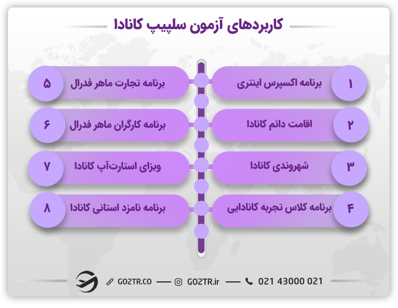 شرایط آزمون celpip کانادا
مزایای آزمون سلپیپ کانادا