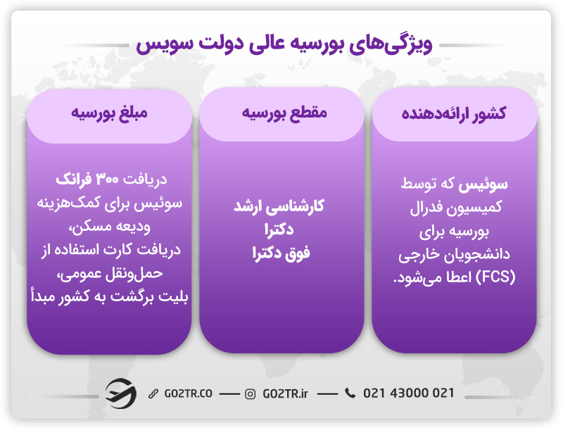 ویژگی‌های بورسیه عالی دولت سویس