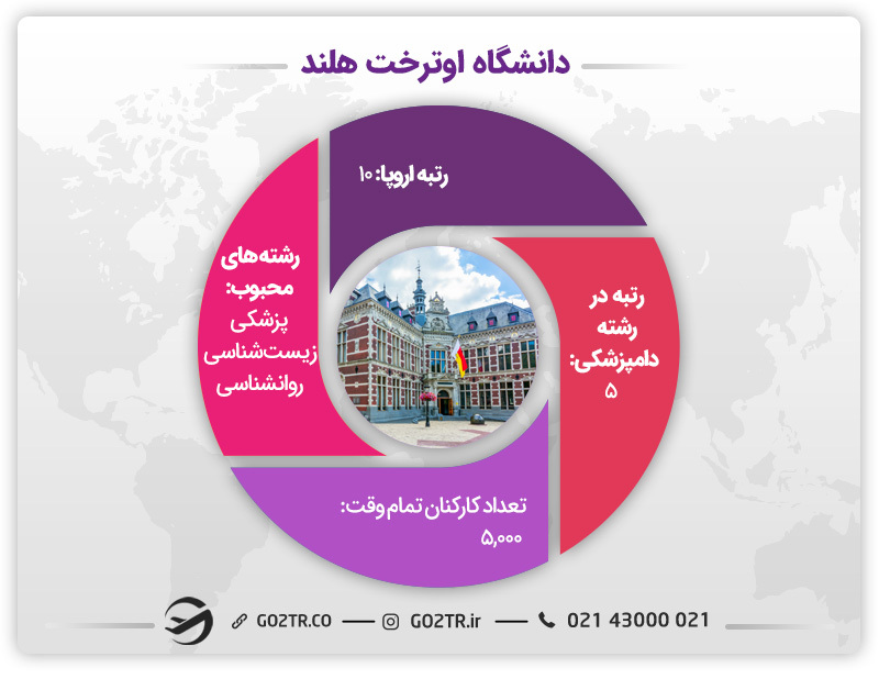 اطلاعات جامع دانشگاه اوترخت هلند