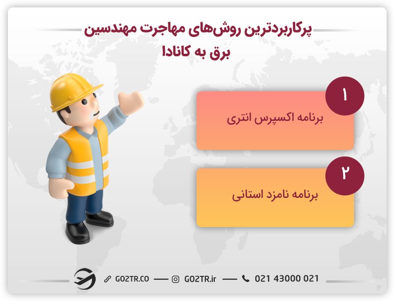 روشهای مهاجرت مهندسین برق به کانادا