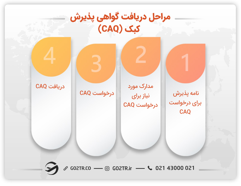 اپلای برای دریافت گواهی پذیرش کبک (CAQ)