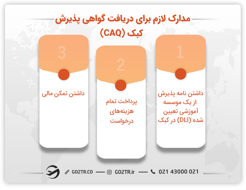 مدارک لازم برای دریافت گواهی پذیرش کبک (CAQ)