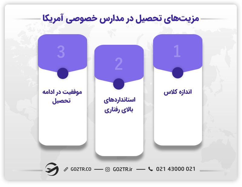 مزیت تحصیل در مدارس خصوصی آمریکا