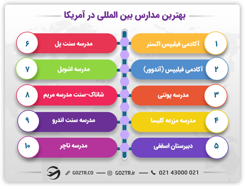 بهترین مدارس بین المللی در آمریکا