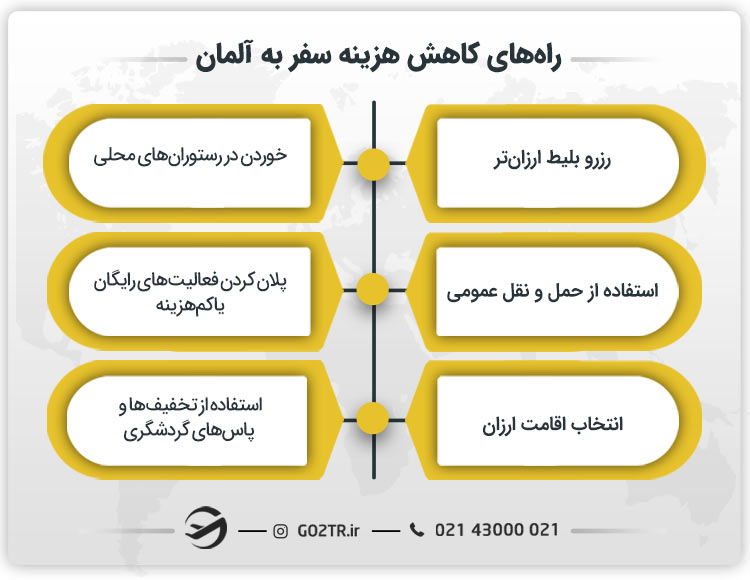 راه های کاهش هزینه سفر به آلمان