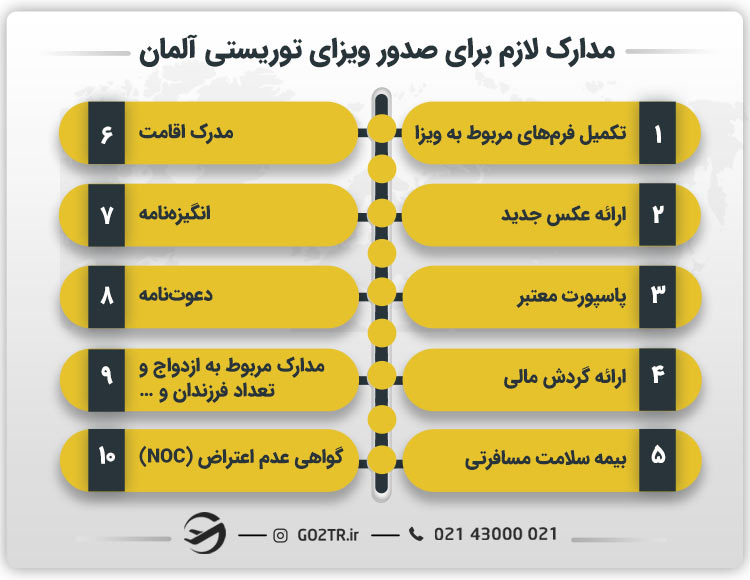 مدارک لازم برای صدور ویزای توریستی آلمان