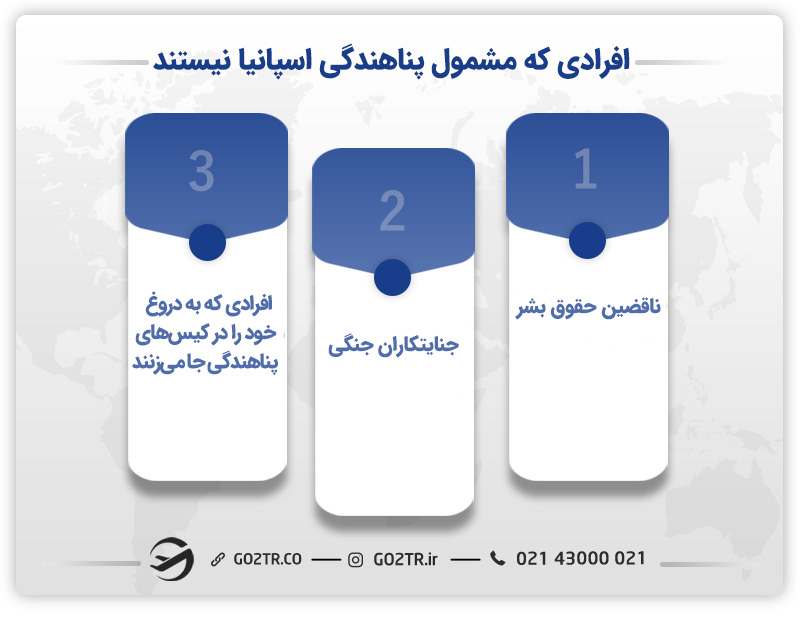 محرومین از پناهندگی در اسپانیا