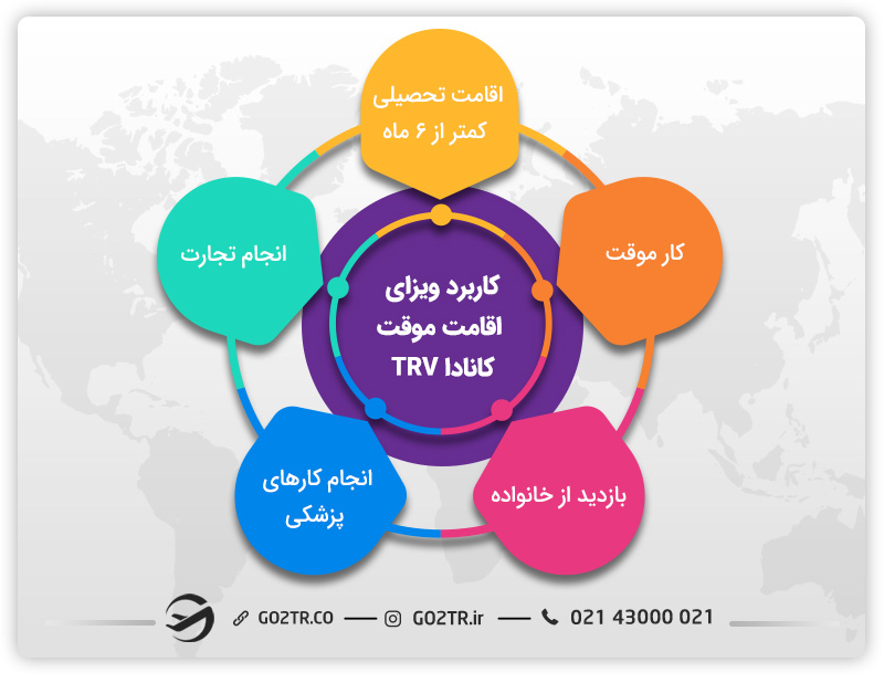 کاربرد ویزای اقامت موقت کانادا TRV